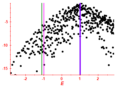 Strength function log